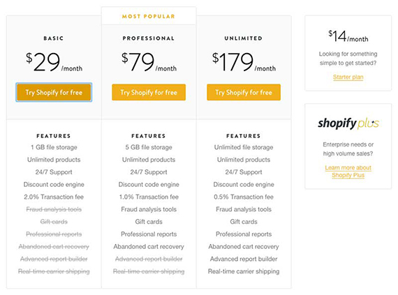 ez importer shopify pricing