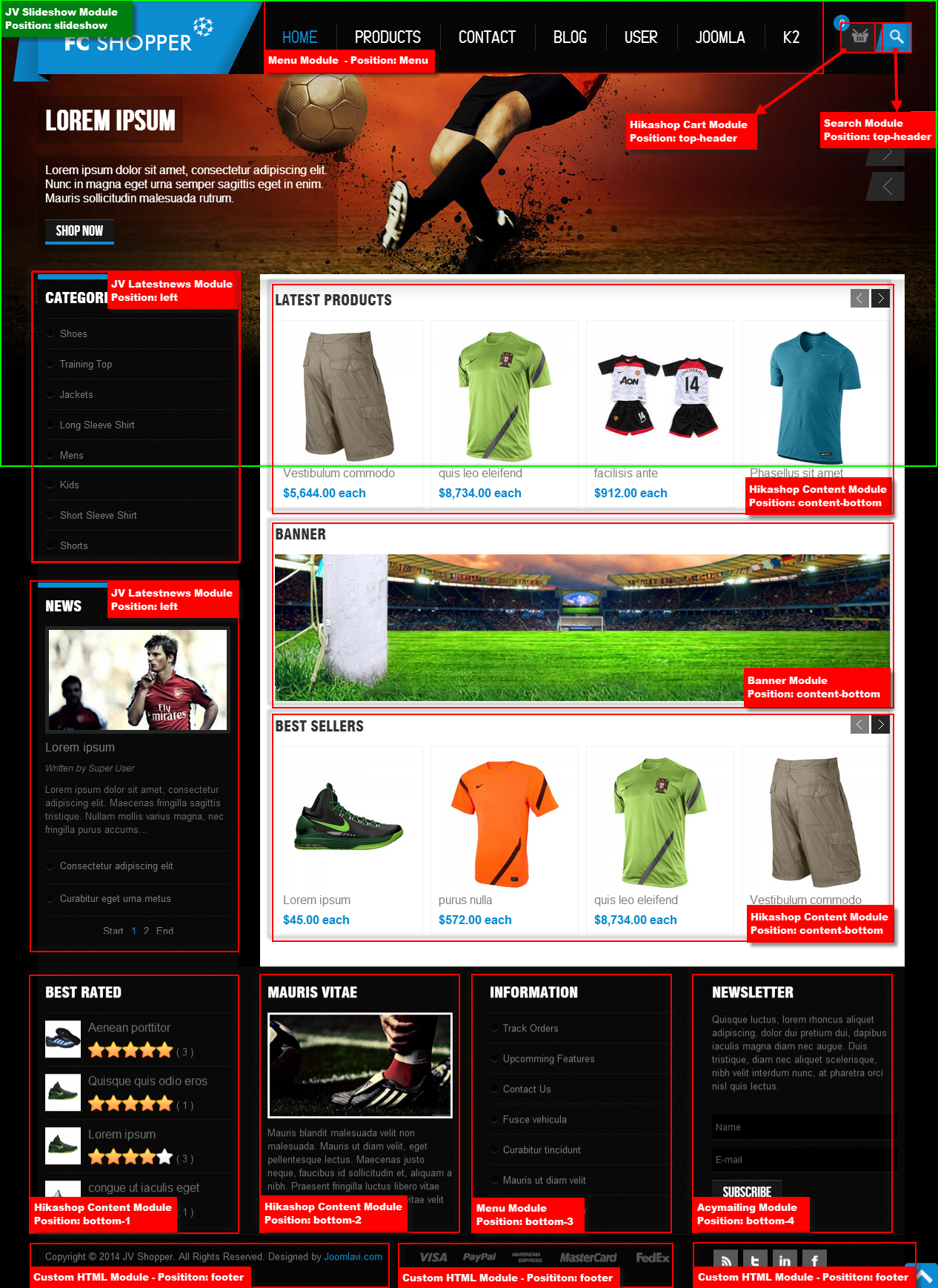 JV Shopper template modules and position