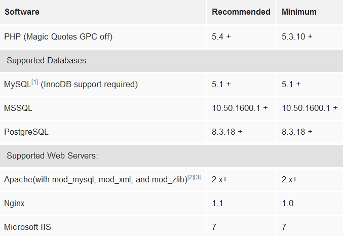 joomla system requirement